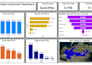 create professional power bi reports with dax and data visualization